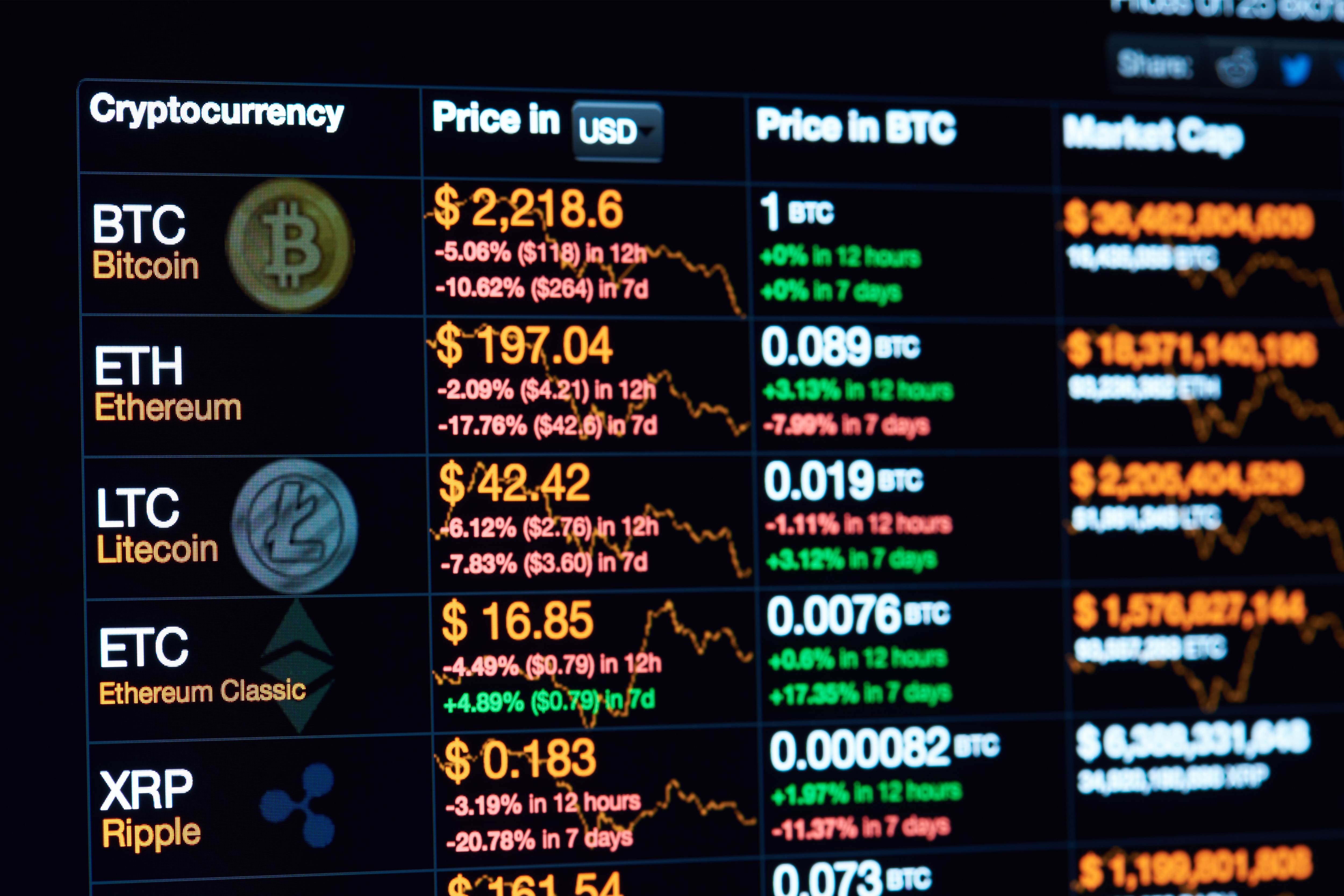 all cryptocurrency price